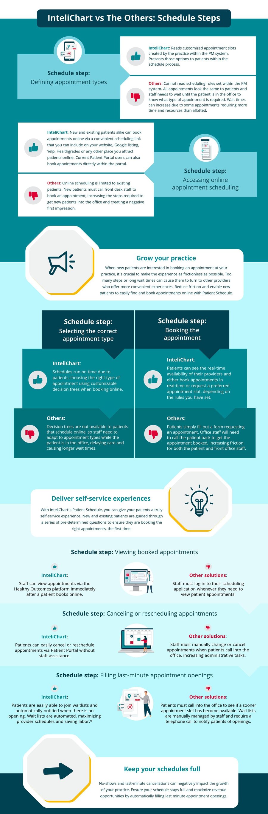 Infographic-Schedule Comparison-Condensed