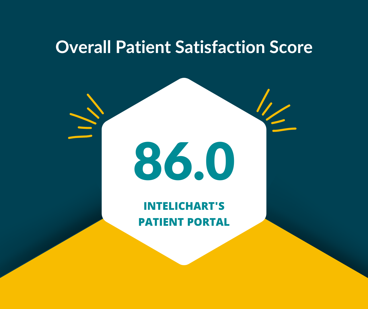 Overall Patient Satisfaction Score